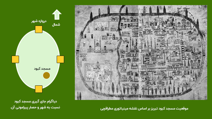 نقشه جای گیری مسجد کبود