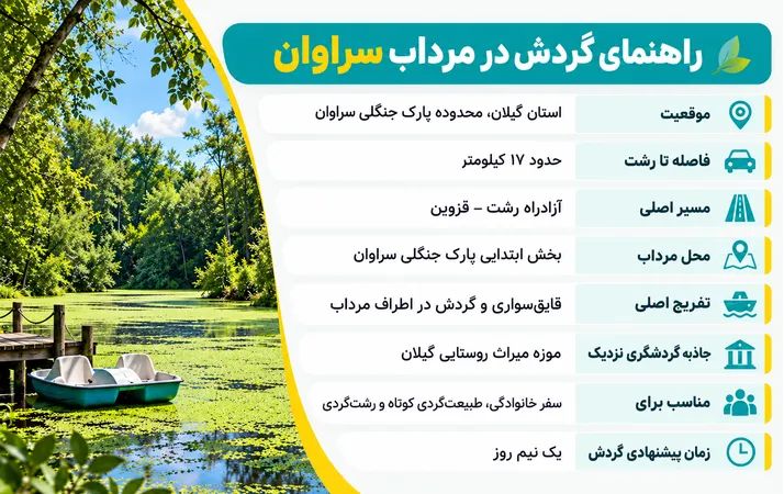 مرداب سراوان