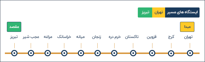 ایستگاه های قطار تهران به تبریز