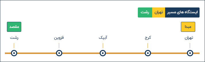 ایستگاه های قطار تهران به رشت