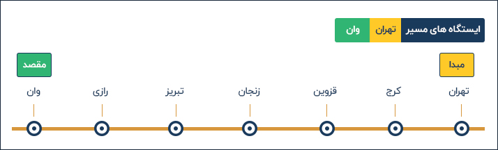 ایستگاه های قطار تهران به وان ترکیه