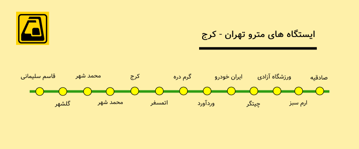 ایستگاه های مترو تهران کرج
